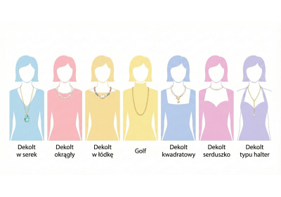 Jak dobrać naszyjnik do dekoltu? Poradnik + zdjęcia