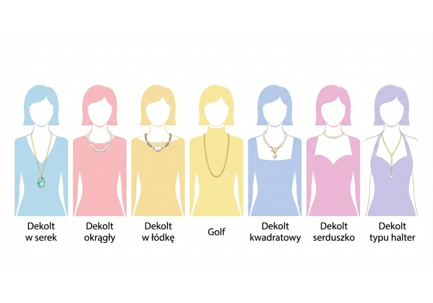 Jak dobrać naszyjnik do dekoltu? Poradnik + zdjęcia